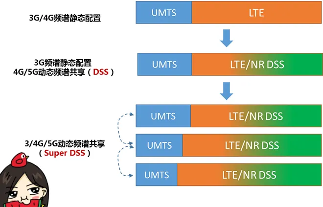 天線隔離度都有哪些問題需要我們關注？