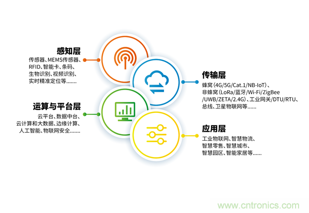 IOTE 2021第十六屆國際物聯網&mdash;深圳站