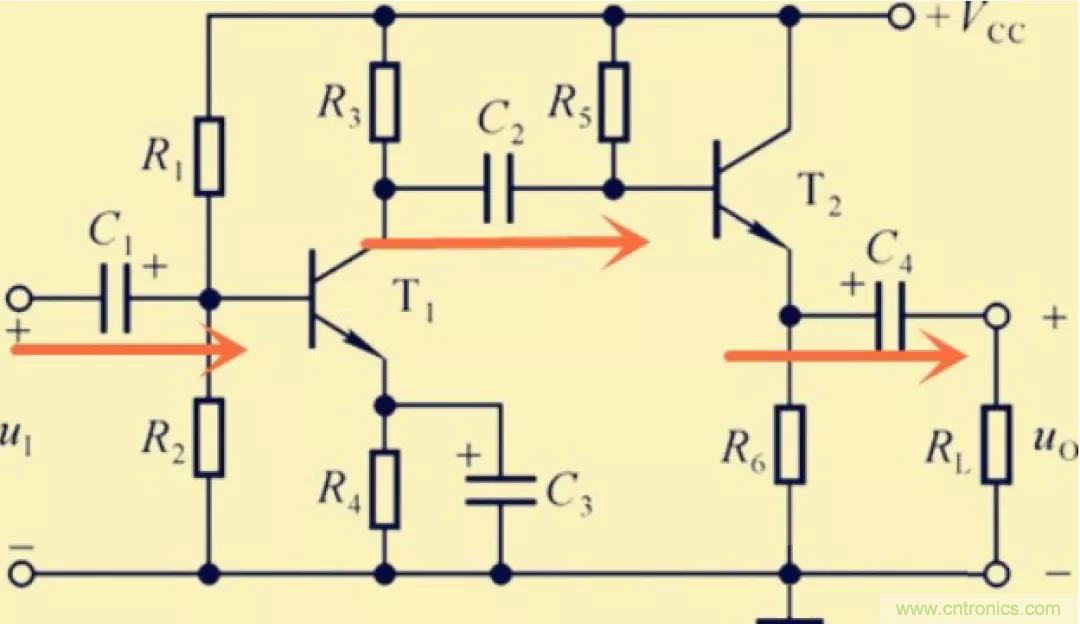 解惑:耦合在電路中的作用?為什么需要耦合? 解惑:耦合在電路中的作用?為什么需要耦合?