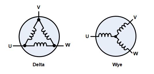 無(wú)刷直流電機(jī)、有刷直流電機(jī)：該如何選擇？