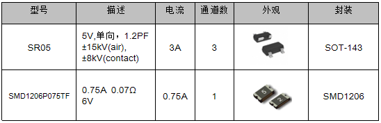 伺服電機驅(qū)動接口、電源保護方案