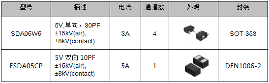 伺服電機驅(qū)動接口、電源保護方案