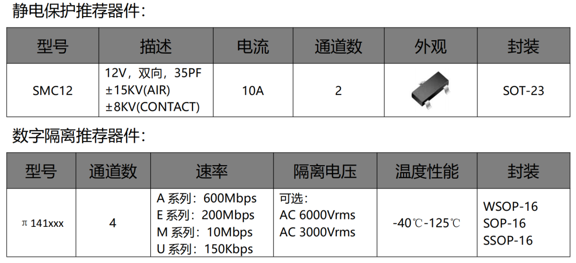 伺服電機驅(qū)動接口、電源保護方案