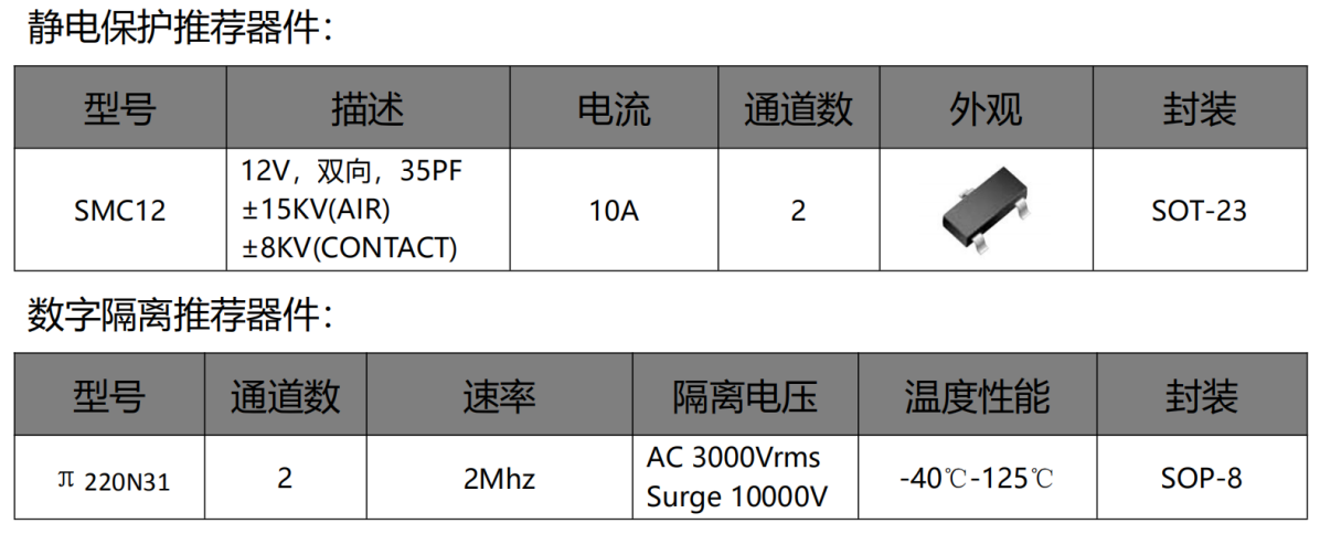 伺服電機驅(qū)動接口、電源保護方案
