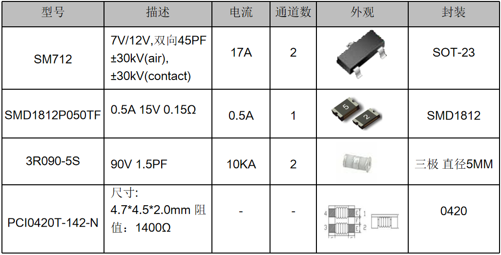 伺服電機驅(qū)動接口、電源保護方案