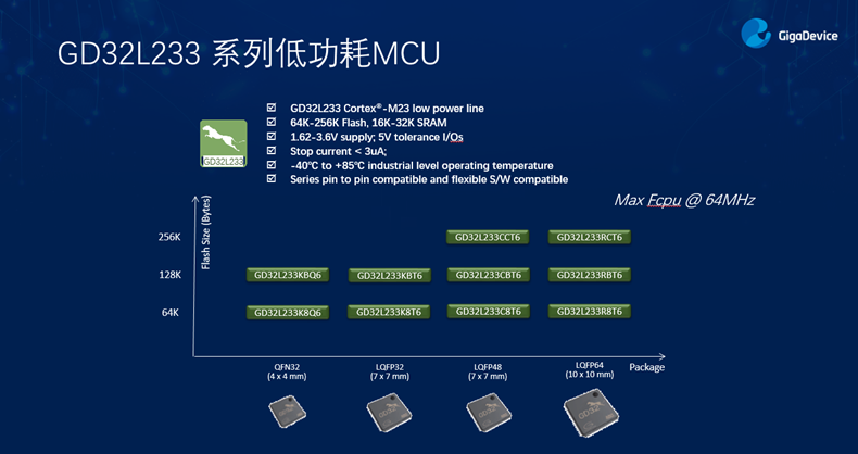 GD32以廣泛布局推進價值主張,為MCU生態加冕!