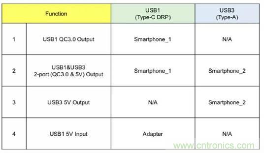 移動電源USB PD的設計 移動電源USB PD的設計
