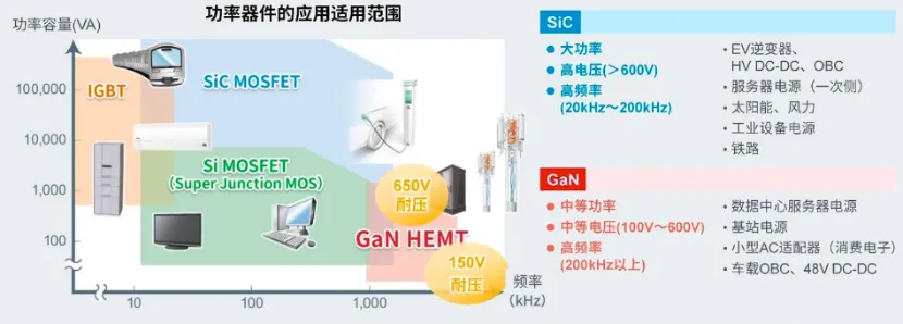 如何在設計中輕松搭載GaN器件？答案內詳~~