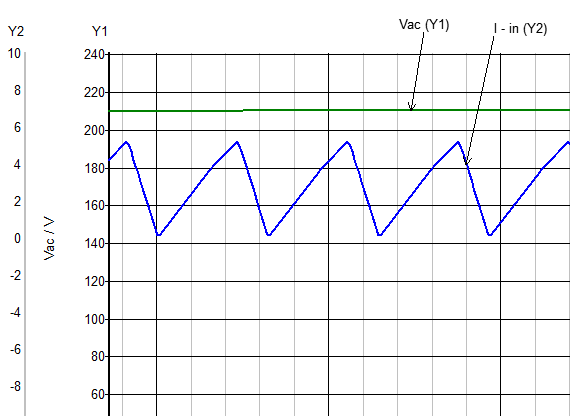 具備高功率因數性能的單級 AC-DC 拓撲結構