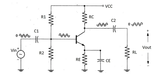 什么是隔直電容，它們為何重要？（下）