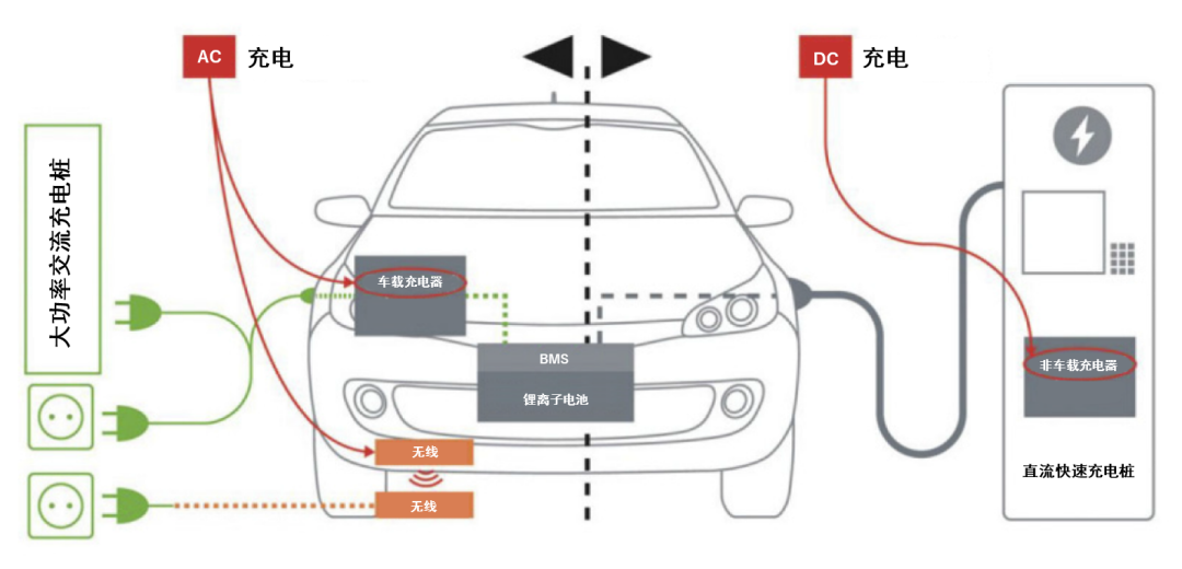 續航焦慮怎么破?高效率直流快充方案給你新靈感 續航焦慮怎么破?高效率直流快充方案給你新靈感