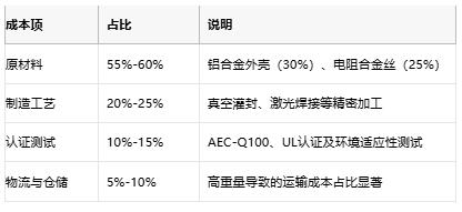 鋁殼電阻技術(shù)解析：原理、優(yōu)勢與產(chǎn)業(yè)生態(tài)全景