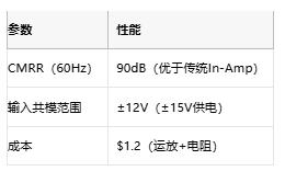 高性能≠高成本：低成本儀表放大器的共模擴展設計