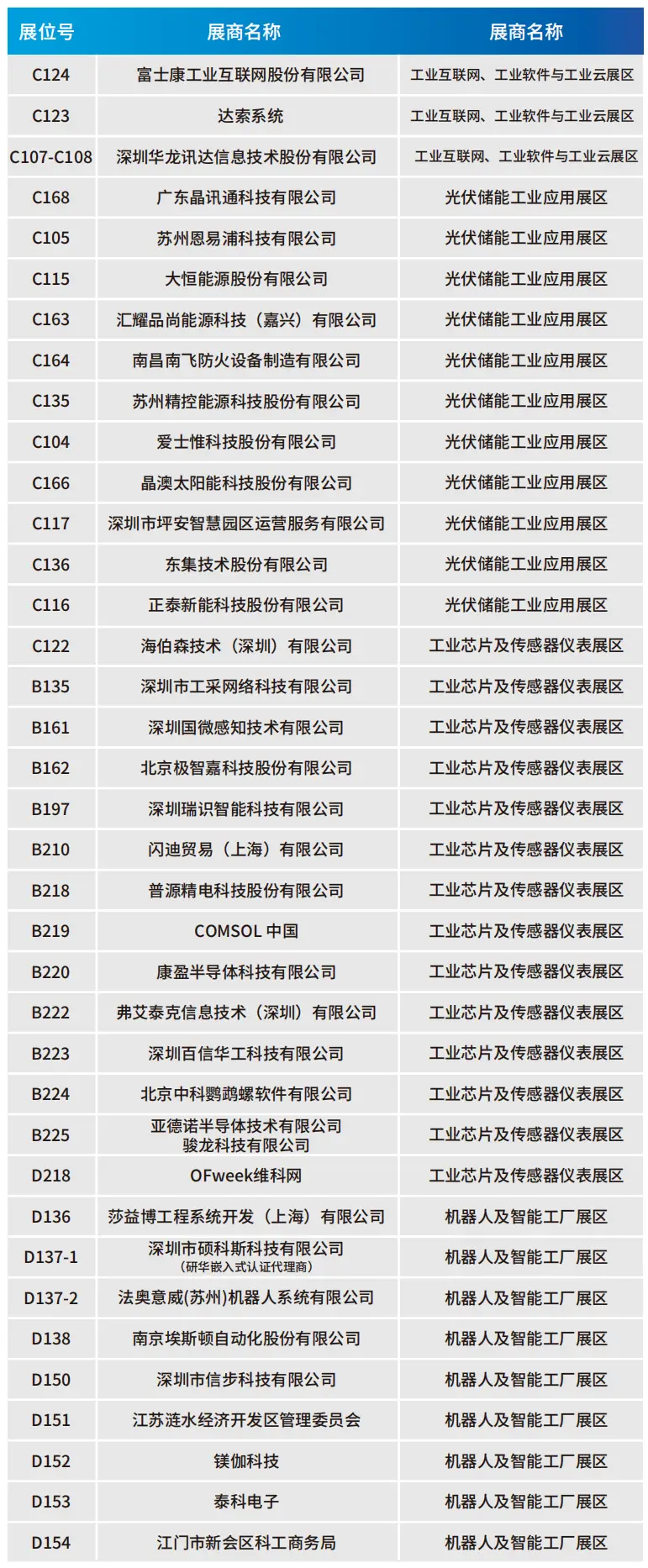 2025深圳智能工業展倒計時：華為、大族、富士康等名企齊聚（附超全參觀攻略）