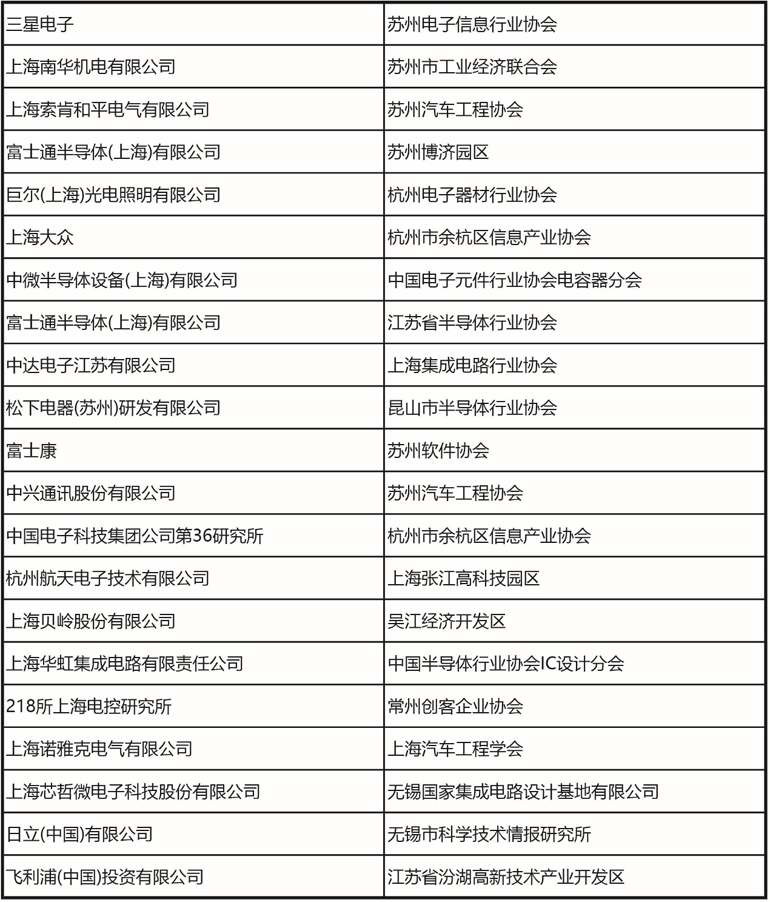 十一月上海見(jiàn)！106屆中國(guó)電子展預(yù)登記開(kāi)啟，共探產(chǎn)業(yè)新機(jī)遇