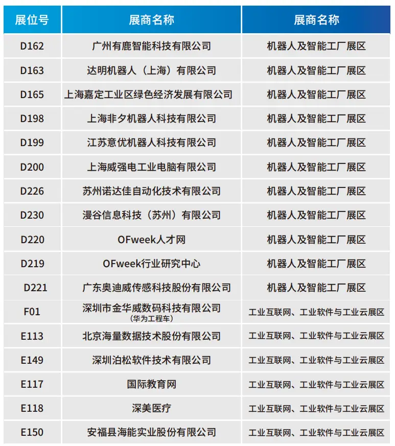2025深圳智能工業展倒計時：華為、大族、富士康等名企齊聚（附超全參觀攻略）