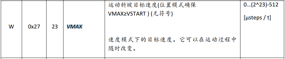 基于TMC5160 StallGuard2實戰案例分享