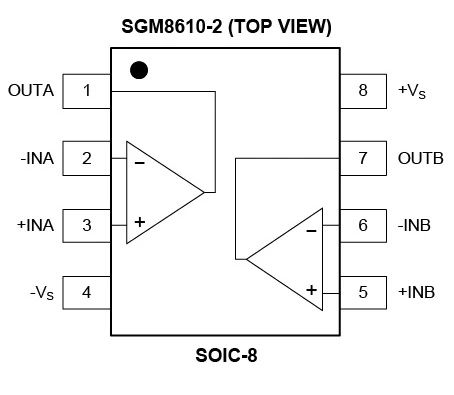 8.5MHz對決1MHz！國產(chǎn)運(yùn)放挑戰(zhàn)ADI老將，醫(yī)療電子誰主沉?。? width=