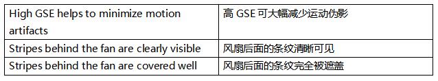 超越毫秒級響應！全局快門圖像傳感器如何驅動視覺系統效能躍升