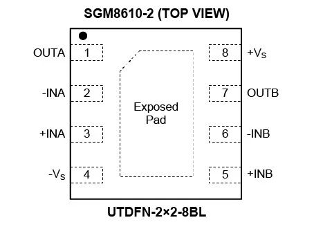 8.5MHz對決1MHz！國產(chǎn)運(yùn)放挑戰(zhàn)ADI老將，醫(yī)療電子誰主沉?。? width=