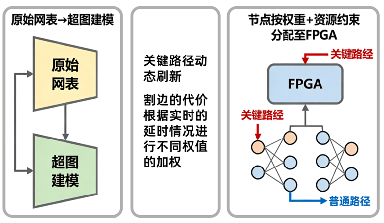 破解超大規(guī)模芯片驗(yàn)證的分割技術(shù)：從算法到實(shí)踐的全景解析