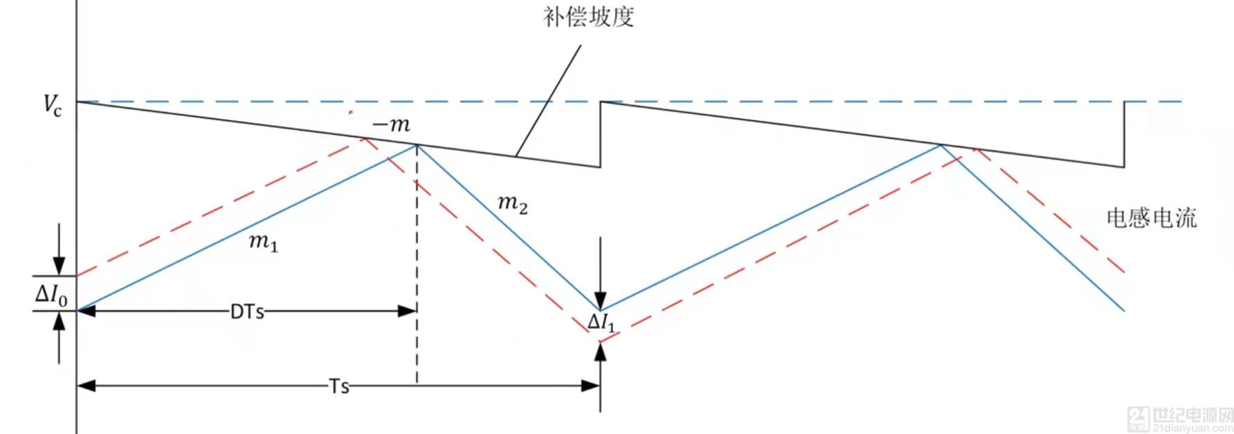 談峰值電流控制模式下的次諧波振蕩 談峰值電流控制模式下的次諧波振蕩