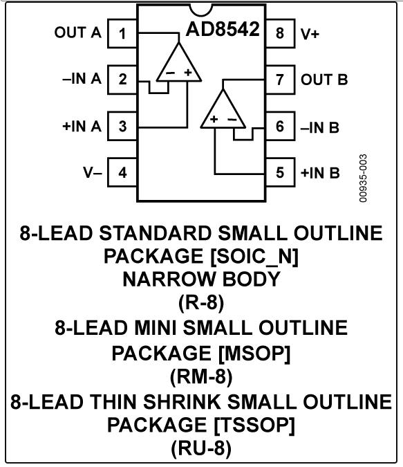 8.5MHz對決1MHz！國產(chǎn)運(yùn)放挑戰(zhàn)ADI老將，醫(yī)療電子誰主沉浮？