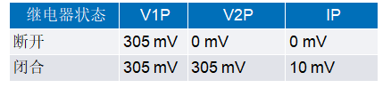 一文讀懂基于ADI方案的2型充電樁IC-CPD開(kāi)發(fā)指南 一文讀懂基于ADI方案的2型充電樁IC-CPD開(kāi)發(fā)指南
