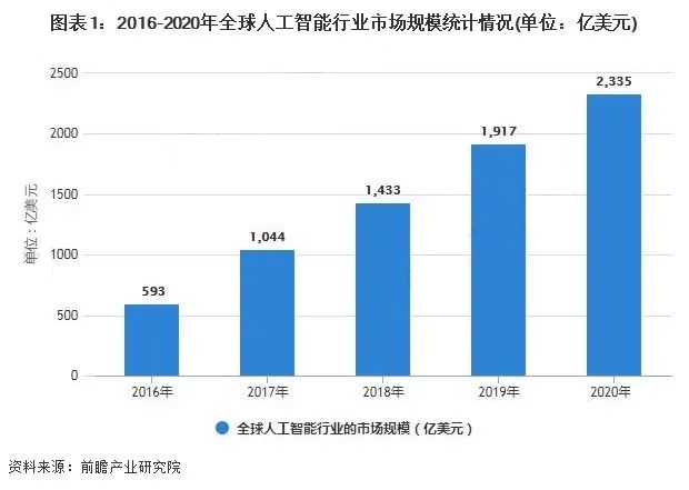 在本地進行人工智能計算的四個優點