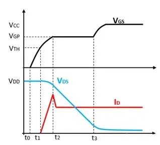功率MOSFET零電壓軟開關ZVS的基礎認識 功率MOSFET零電壓軟開關ZVS的基礎認識