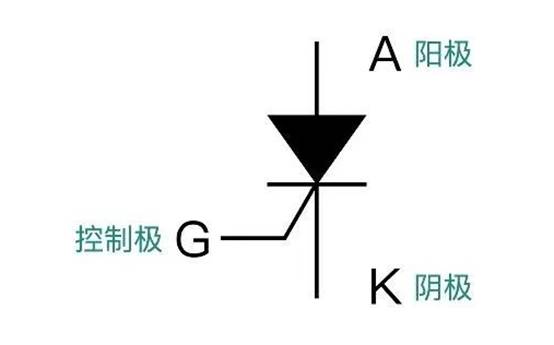 晶閘管是怎么調節燈泡亮度的？