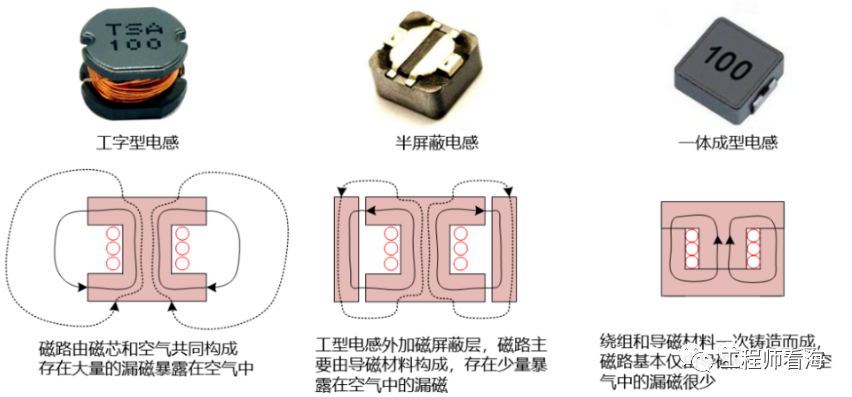 DC/DC開(kāi)關(guān)電源電感下方到底是否鋪銅？
