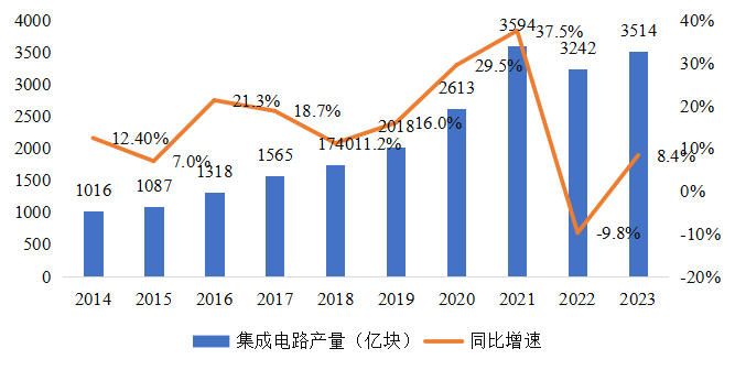 集成電路產業蓬勃發展，CITE2024集成電路專區展現中國市場旺盛活力