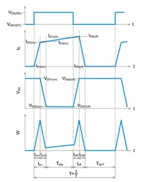SiC MOSFET:通過波形的線性近似分割來計算損耗的方法 SiC MOSFET:通過波形的線性近似分割來計算損耗的方法