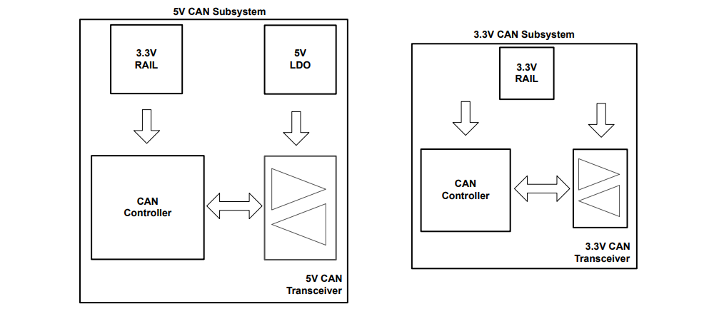 借助完全可互操作且符合 EMC 標準的 3.3V CAN 收發器簡化汽車接口設計 借助完全可互操作且符合 EMC 標準的 3.3V CAN 收發器簡化汽車接口設計