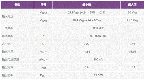 二次整流電路設(shè)計(jì)難點(diǎn)解析