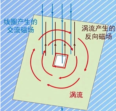 DC/DC開(kāi)關(guān)電源電感下方到底是否鋪銅？