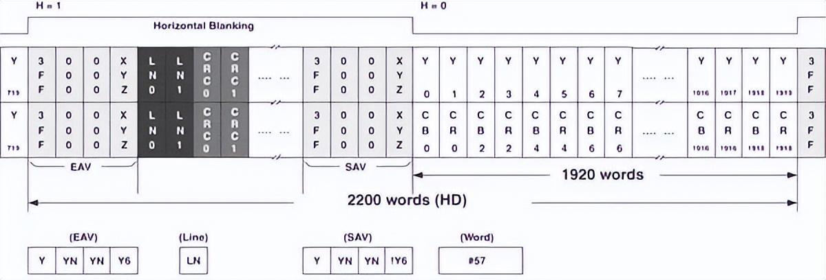 如何用內部邏輯分析儀調試FPGA? 如何用內部邏輯分析儀調試FPGA?