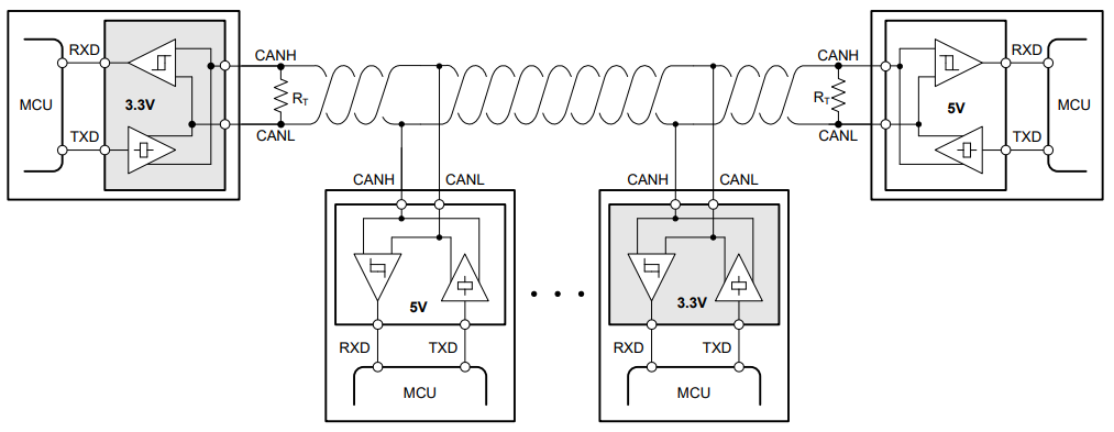借助完全可互操作且符合 EMC 標準的 3.3V CAN 收發器簡化汽車接口設計 借助完全可互操作且符合 EMC 標準的 3.3V CAN 收發器簡化汽車接口設計