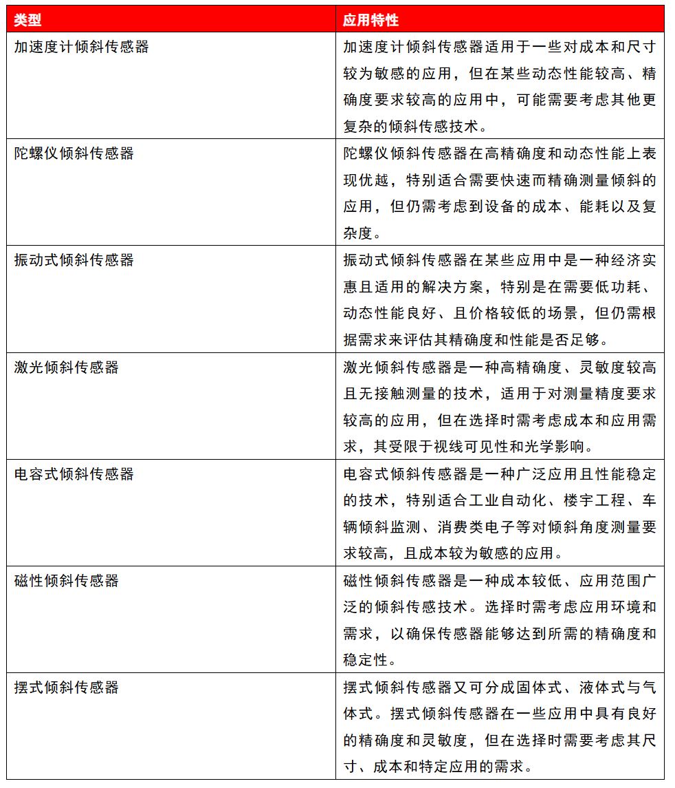 攻略：7種傾斜傳感器的設計選擇