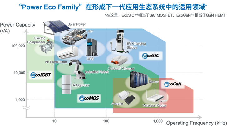 羅姆半導體亮相上海：SiC與GaN功率器件應用全面解析