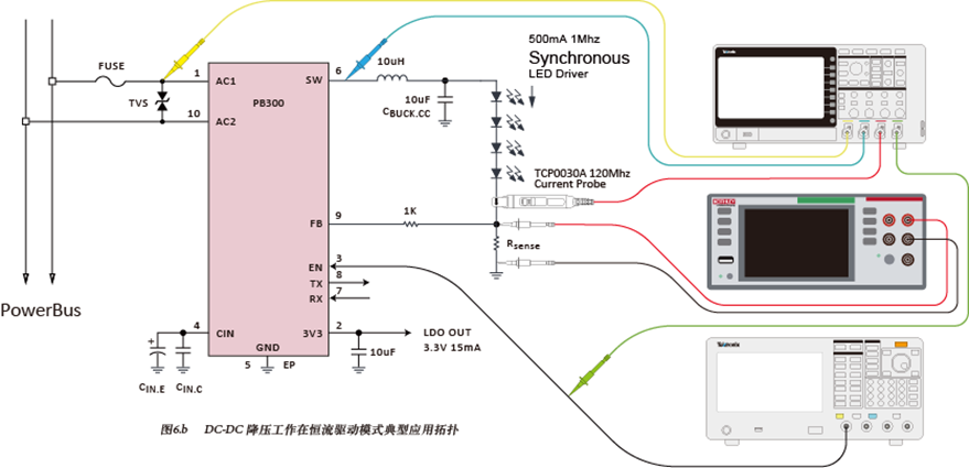 如何使用示波器、AFG和萬用表測試LED 驅動器的調光線性度？