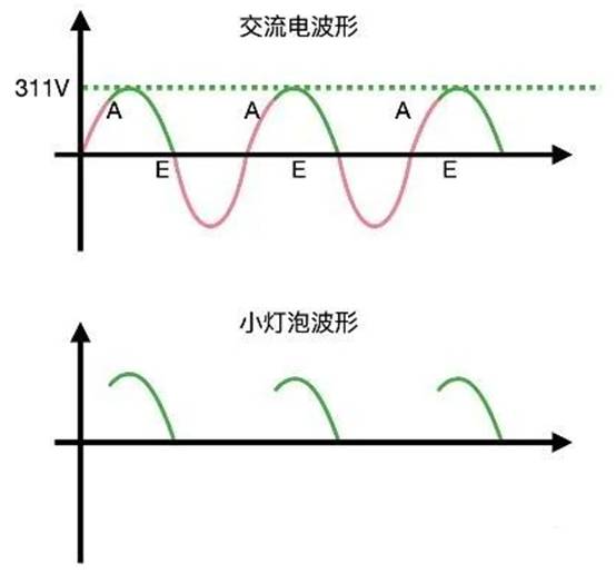 晶閘管是怎么調節燈泡亮度的？