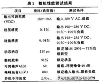 如何設(shè)計(jì)大容量開關(guān)電源？