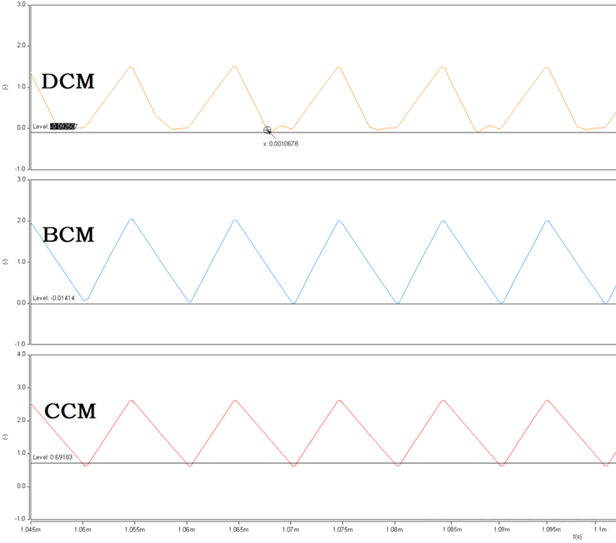 開(kāi)關(guān)電源的工作模式CCM、BCM、DCM