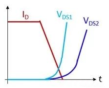 功率MOSFET零電壓軟開關ZVS的基礎認識 功率MOSFET零電壓軟開關ZVS的基礎認識