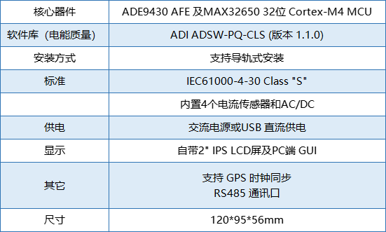 要測量和分析電能穩態及瞬態數據?世健的電能質量分析儀小型導軌表方案恰如所需! 要測量和分析電能穩態及瞬態數據?世健的電能質量分析儀小型導軌表方案恰如所需!
