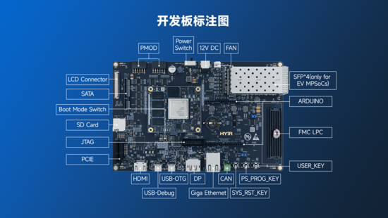 異構(gòu)計(jì)算新力量！米爾推出基于AMD MPSoC的高性能異構(gòu)計(jì)算平臺(tái)