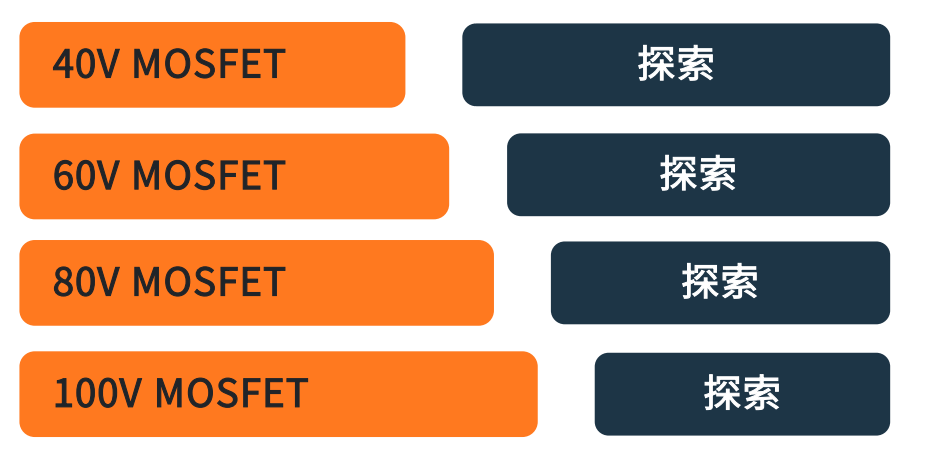 車輛區(qū)域控制架構(gòu)關(guān)鍵技術(shù)——趨勢篇