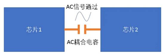 關于高速電路中的AC耦合電容 關于高速電路中的AC耦合電容
